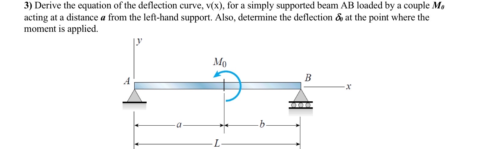 Derive the equation of the deflection curve, v (