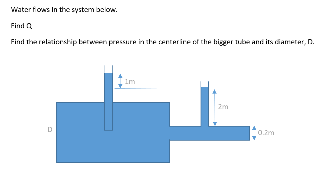 Water flows in the system below. Find Q Find the