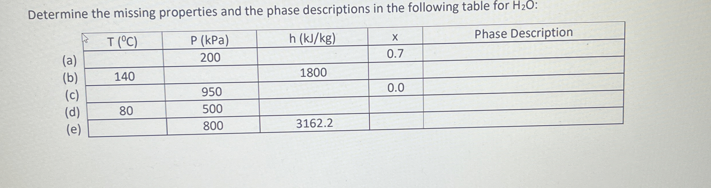 Determine the missing properties and the phase