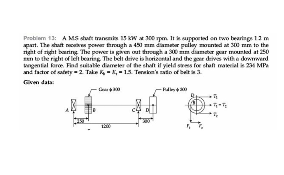 Problem 1 3 : A M . S shaft transmits 1 5 kW at 3