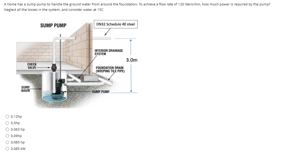 A home has a sump pump to handle the ground water