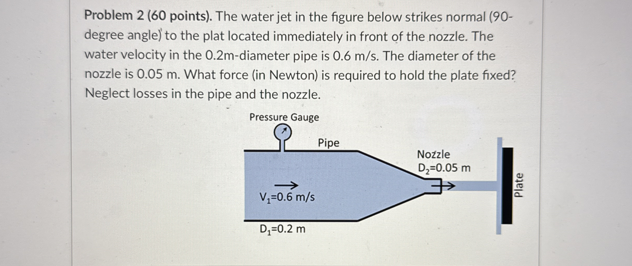 Problem 2 ( 6 0 points ) . The water jet in the