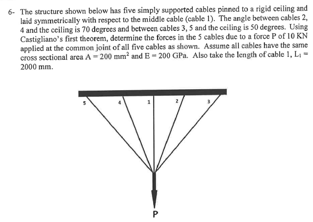 6 - The structure shown below has five simply