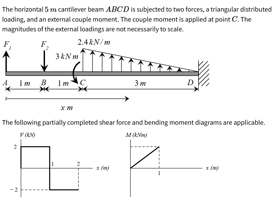 The horizontal 5 m cantilever beam ABCD is