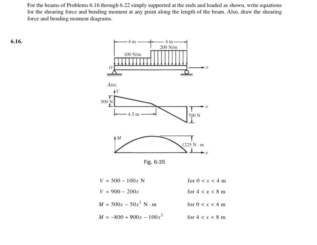 For the beams of Problems 6 . 1 6 through 6 . 2 2