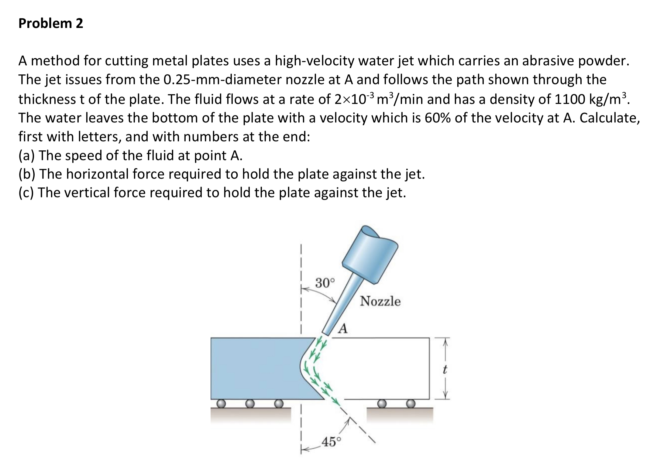Problem 2 A method for cutting metal plates uses