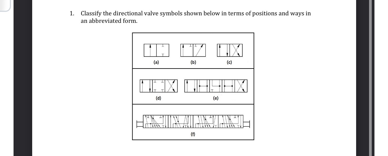 Classify the directional valve symbols shown