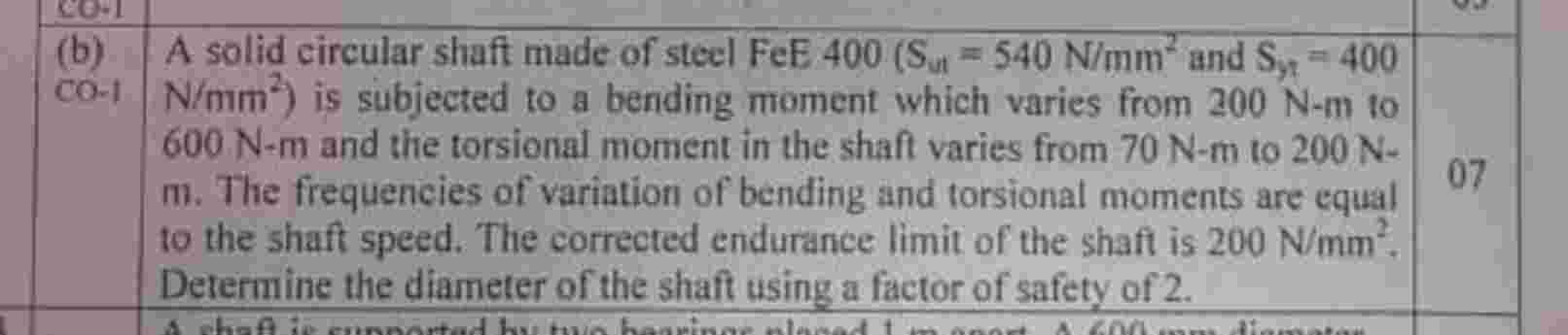 Circular shaft made of steel FeE 4 0 0 ( S ut = 5