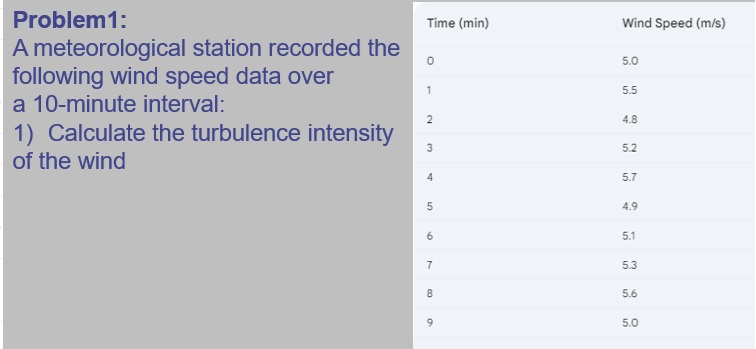 Problem 1 : A meteorological station recorded the