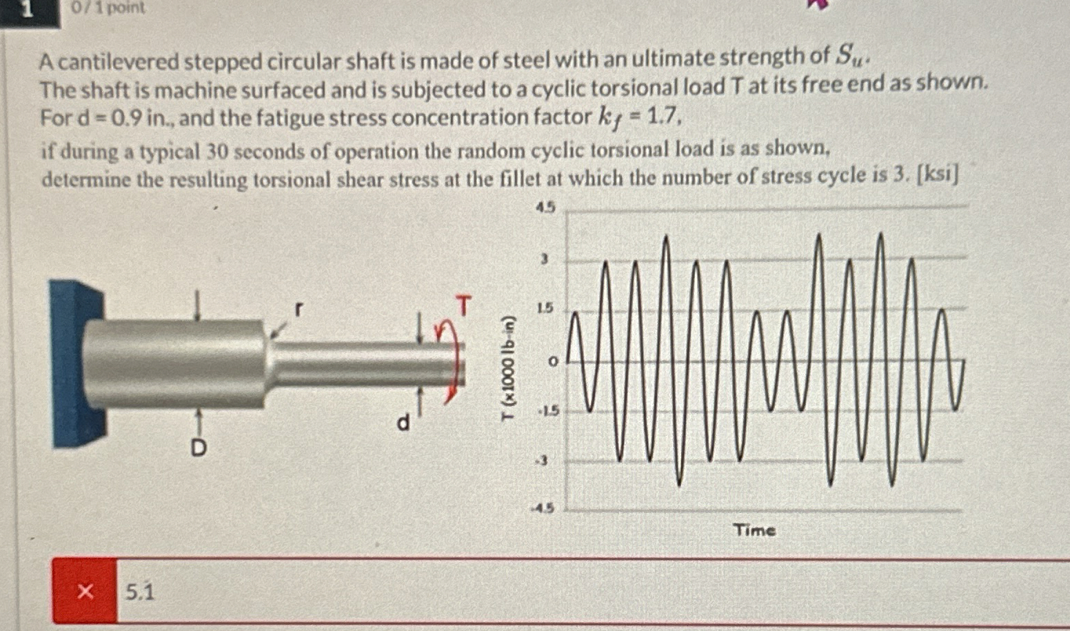 1 0 / 1 point A cantilevered stepped circular