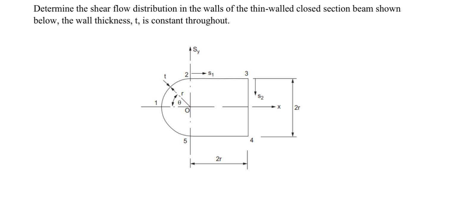 Determine the shear flow distribution in the