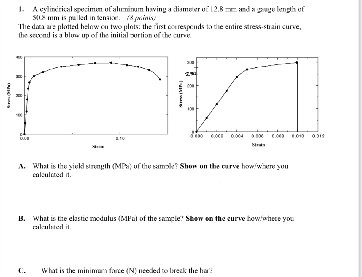 1 . A cylindrical specimen of aluminum having a