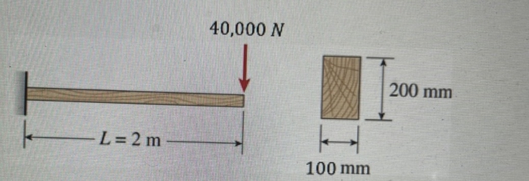 What is the maximum shear stress that occurs in