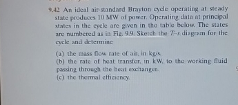 9 . 4 2 An ideal ait - standard Brayton cycle