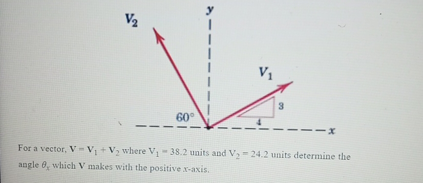 For a vector, V = V 1 + V 2 where V 1 = 3 8 . 2