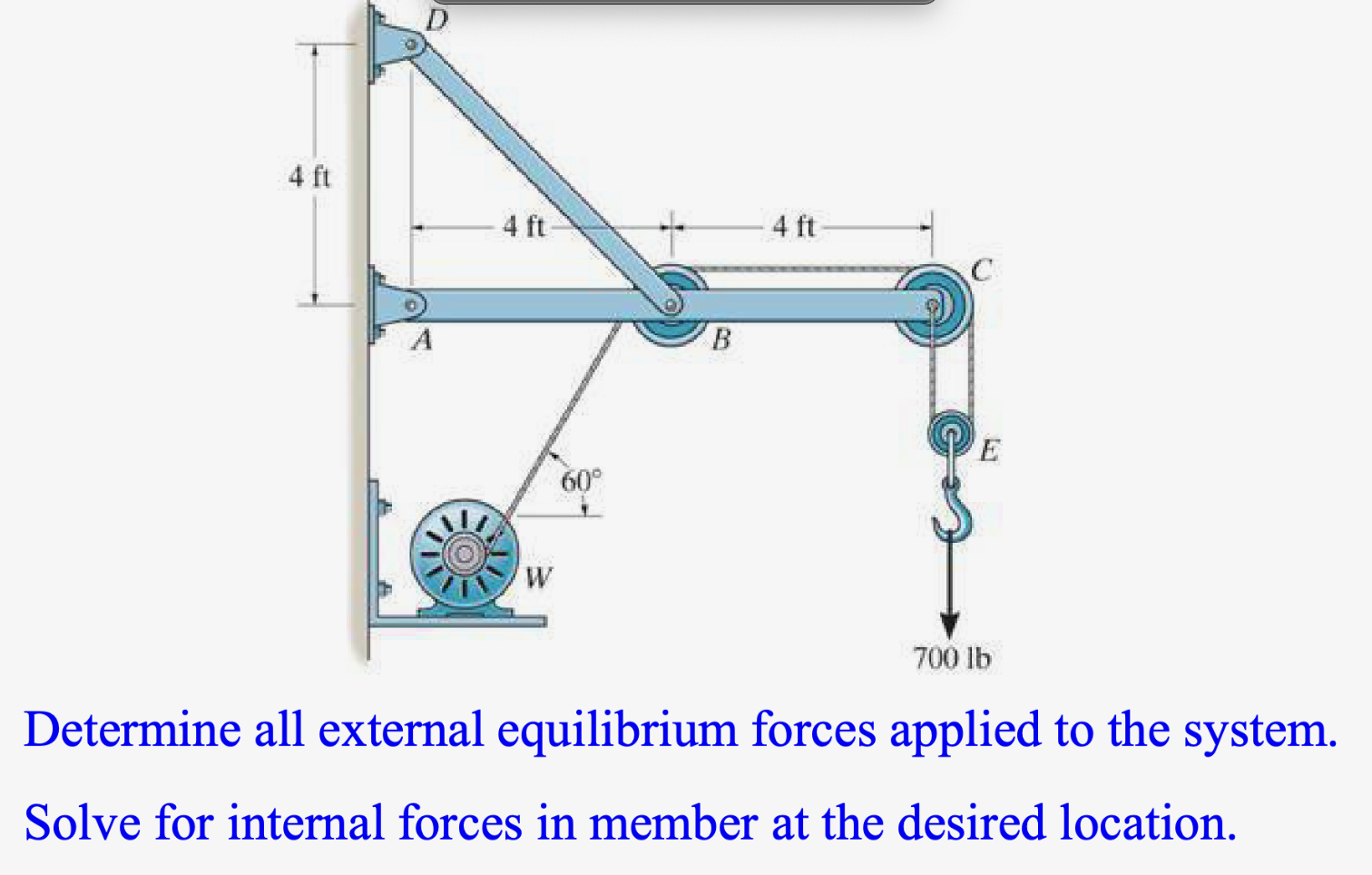 Determine all external equilibrium forces applied