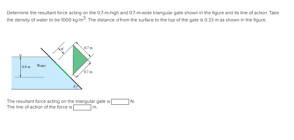 Determine the resultant force acting on the \ ( 0