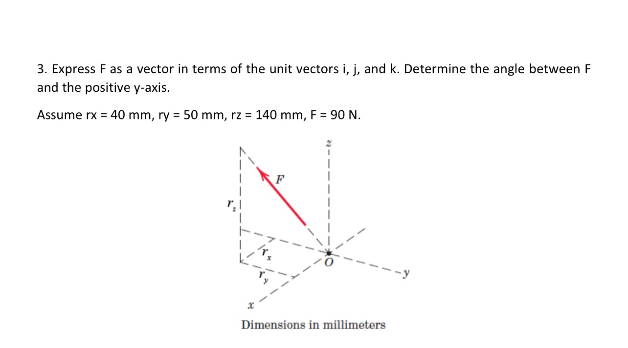 Express F as a vector in terms of the unit