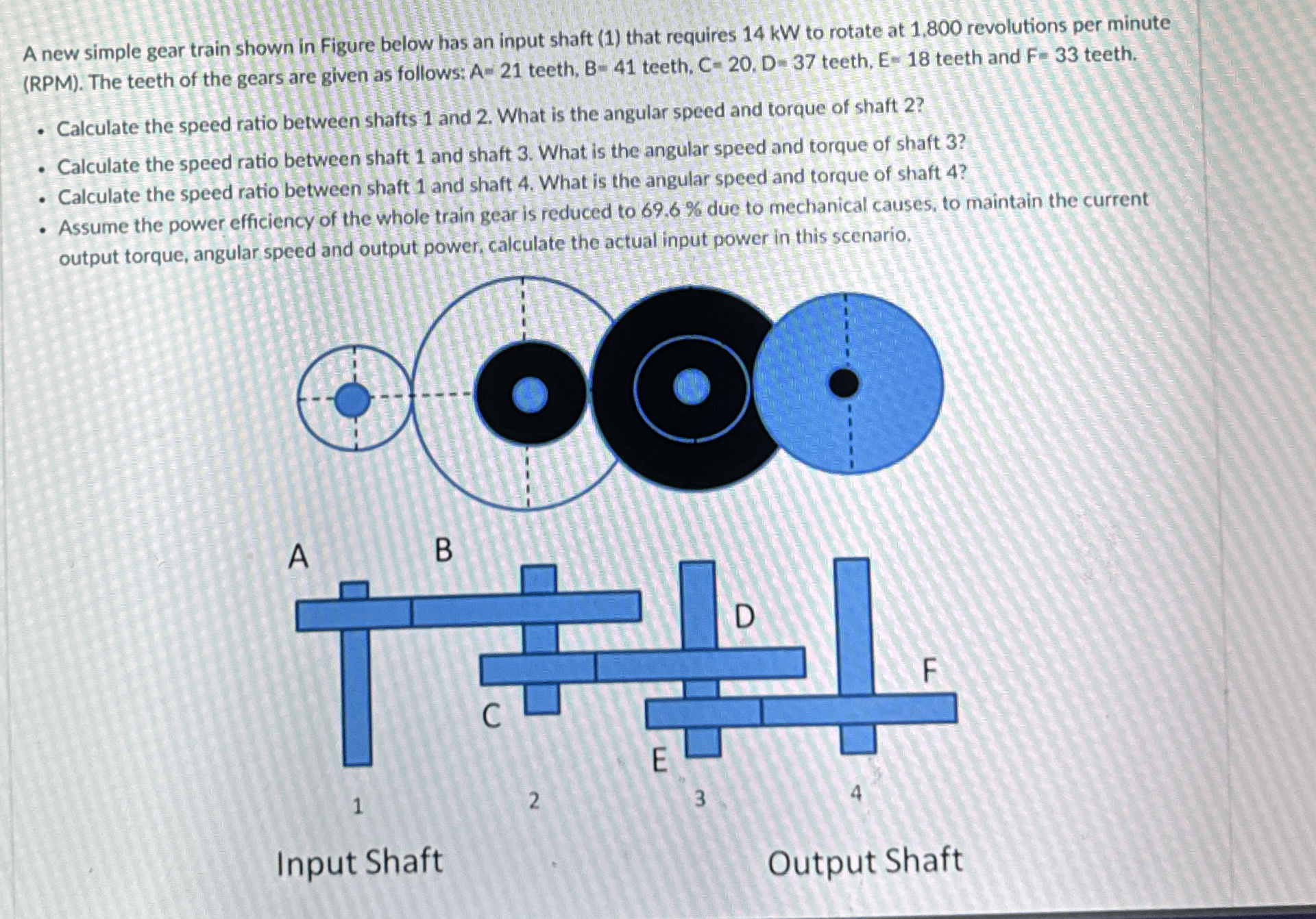 A new simple gear train shown in Figure below has