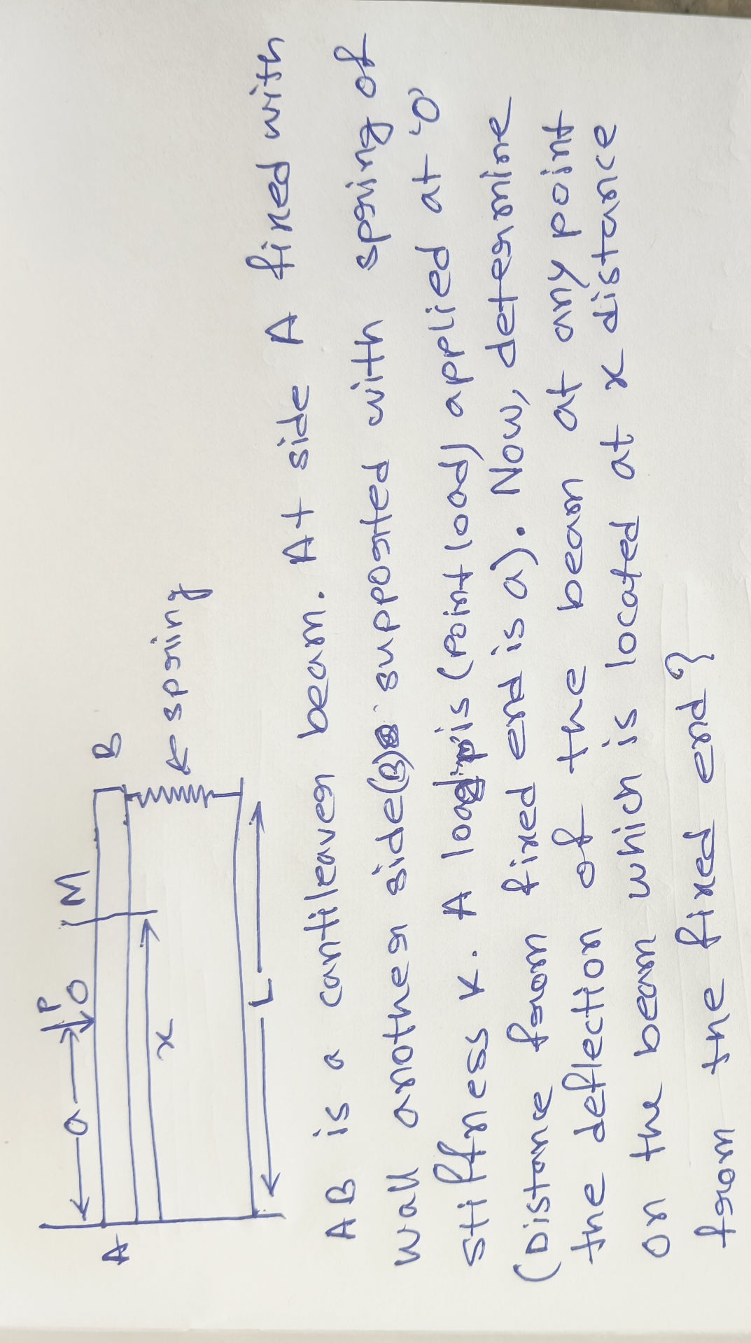 A B is a cantileaver beam. At side A find with