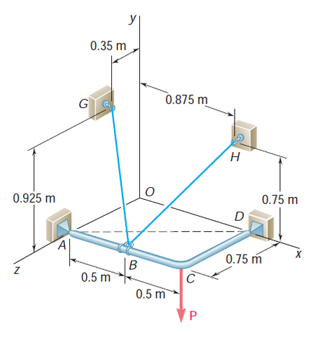 The shown pipe bend is subjected to force P = 4 0