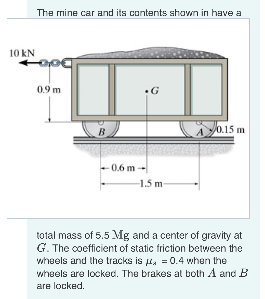 The mine car and its contents shown in have a
