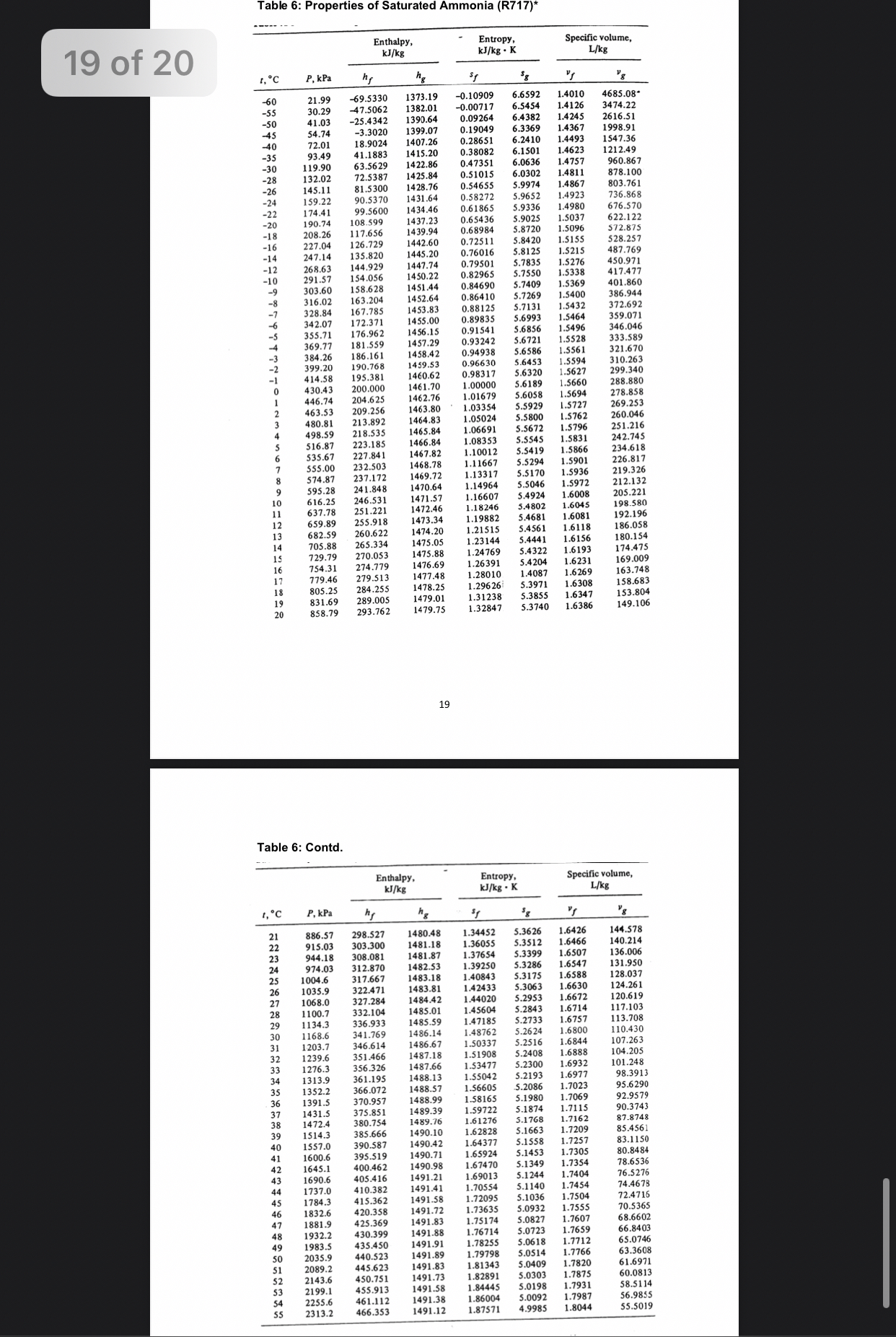 QUESTION 4 A 6 - cylinder reciprocating ammonia