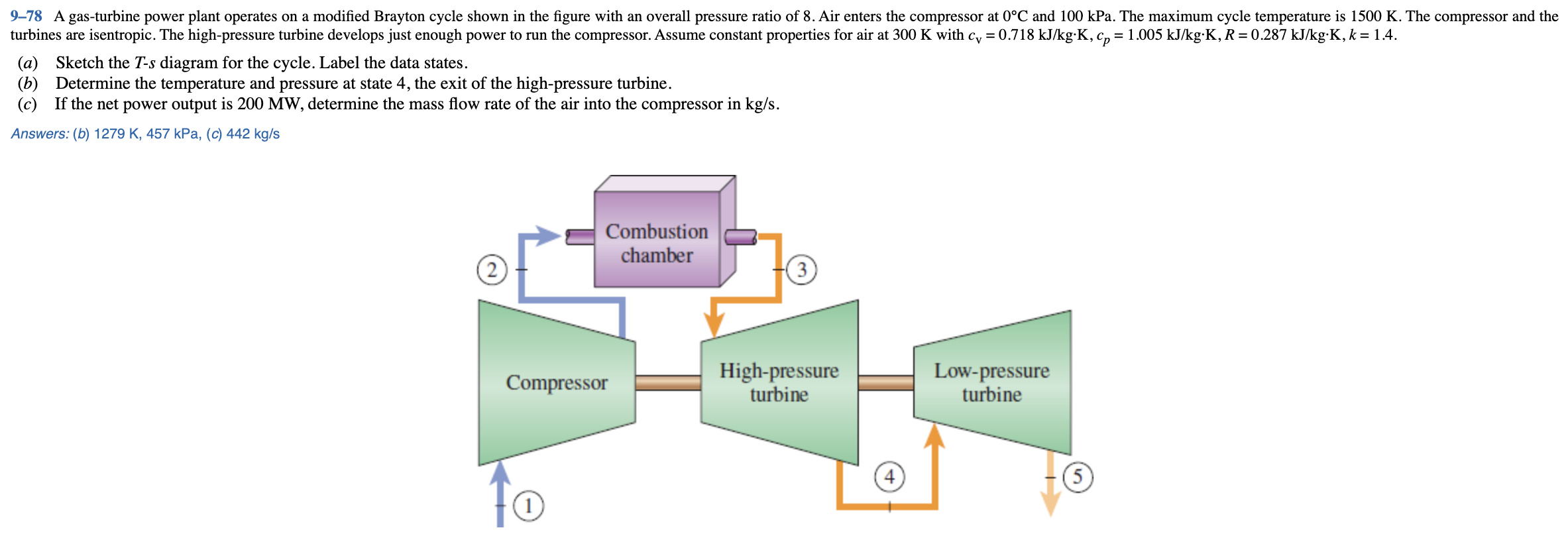 ( a ) Sketch the T - s diagram for the cycle.