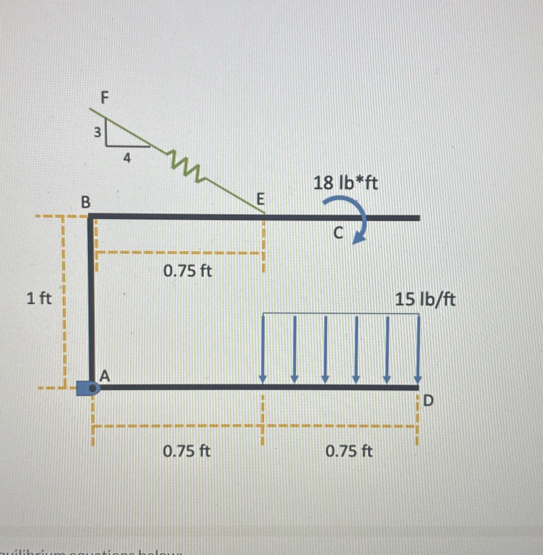 The black lines represent a U - shaped rigid