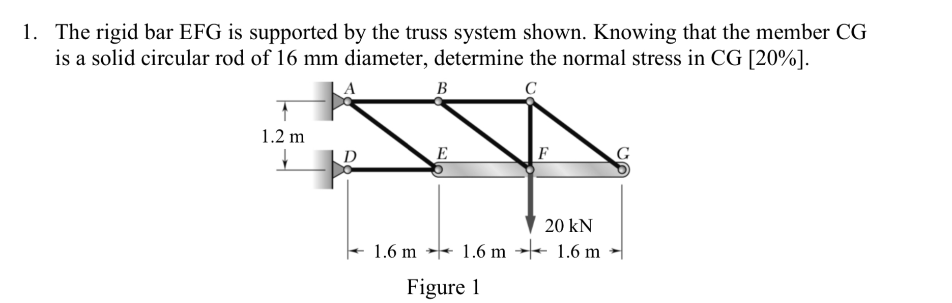 The rigid bar EFG is supported by the truss