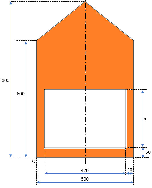 Find the position of the centre of gravity for y