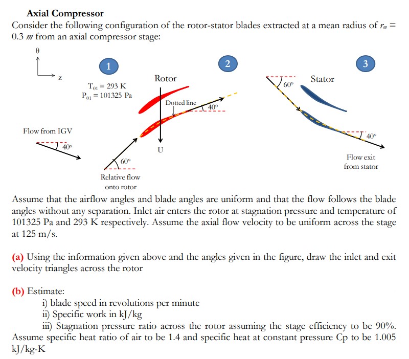 Axial Compressor Consider the following
