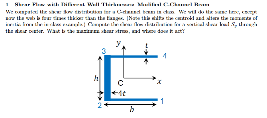 Shear Flow with Different Wall Thicknesses: