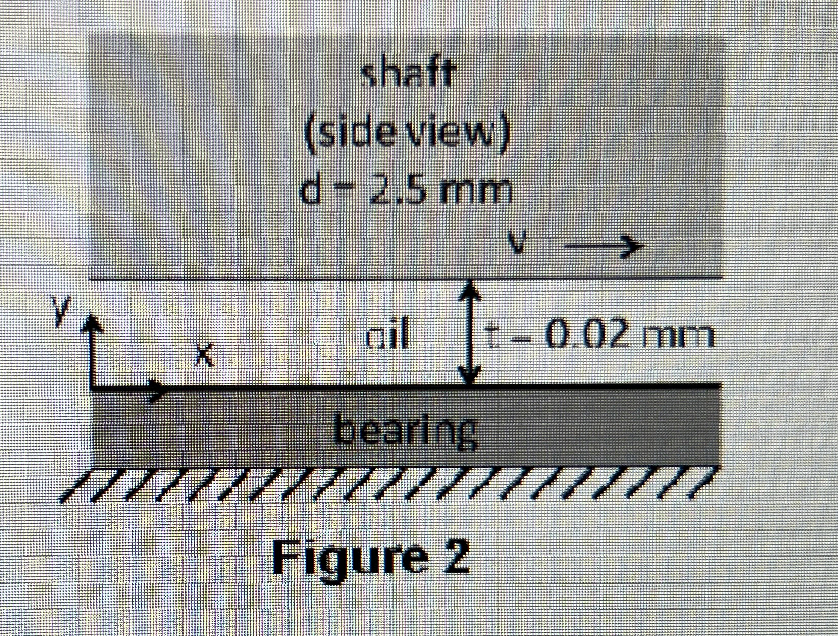 ( 3 0 points ) see Figure 2 - An electric motor