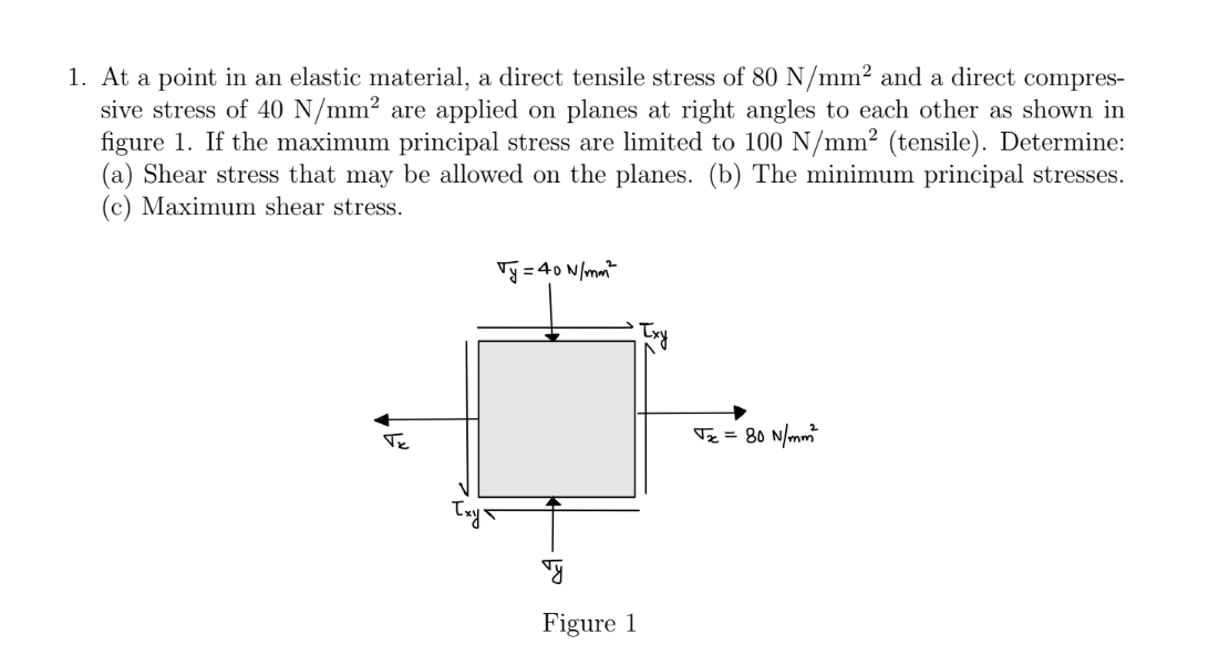At a point in an elastic material, a direct