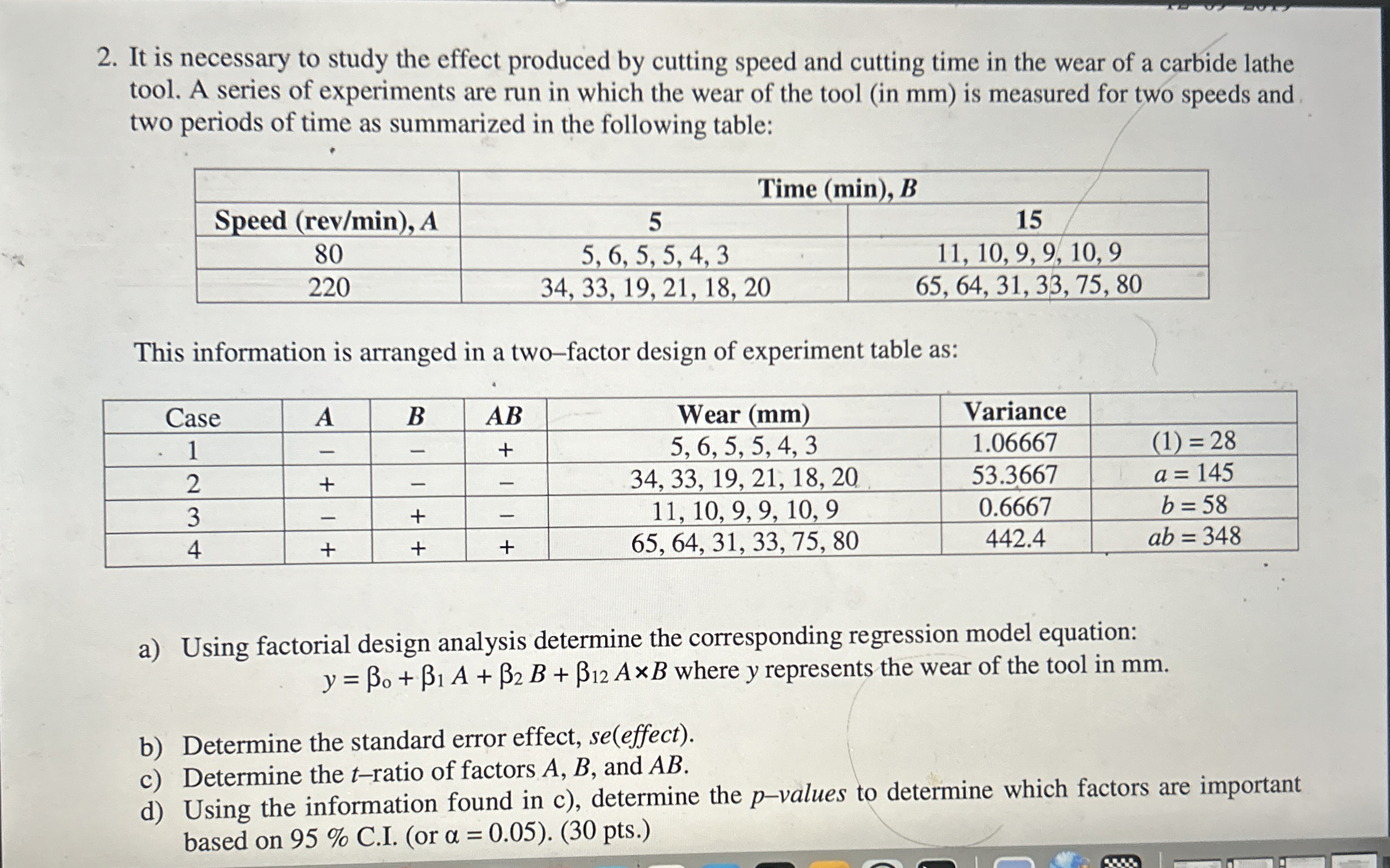 It is necessary to study the effect produced by