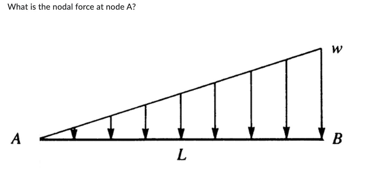 What is the nodal force at node A ?