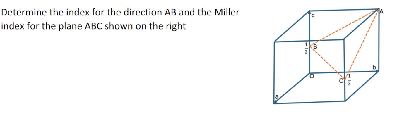 Determine the index for the direction AB and the