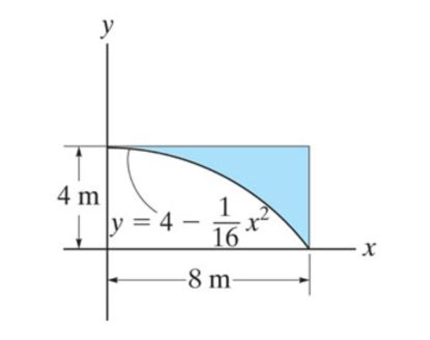 Locate the centroid y of the area. In figure 1 .