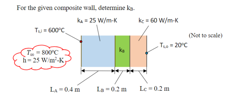 For the given composite wall, determine k B . I