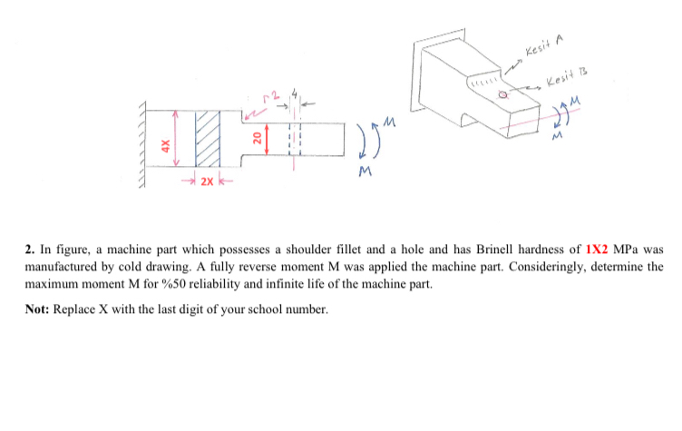 In figure, a machine part which possesses a