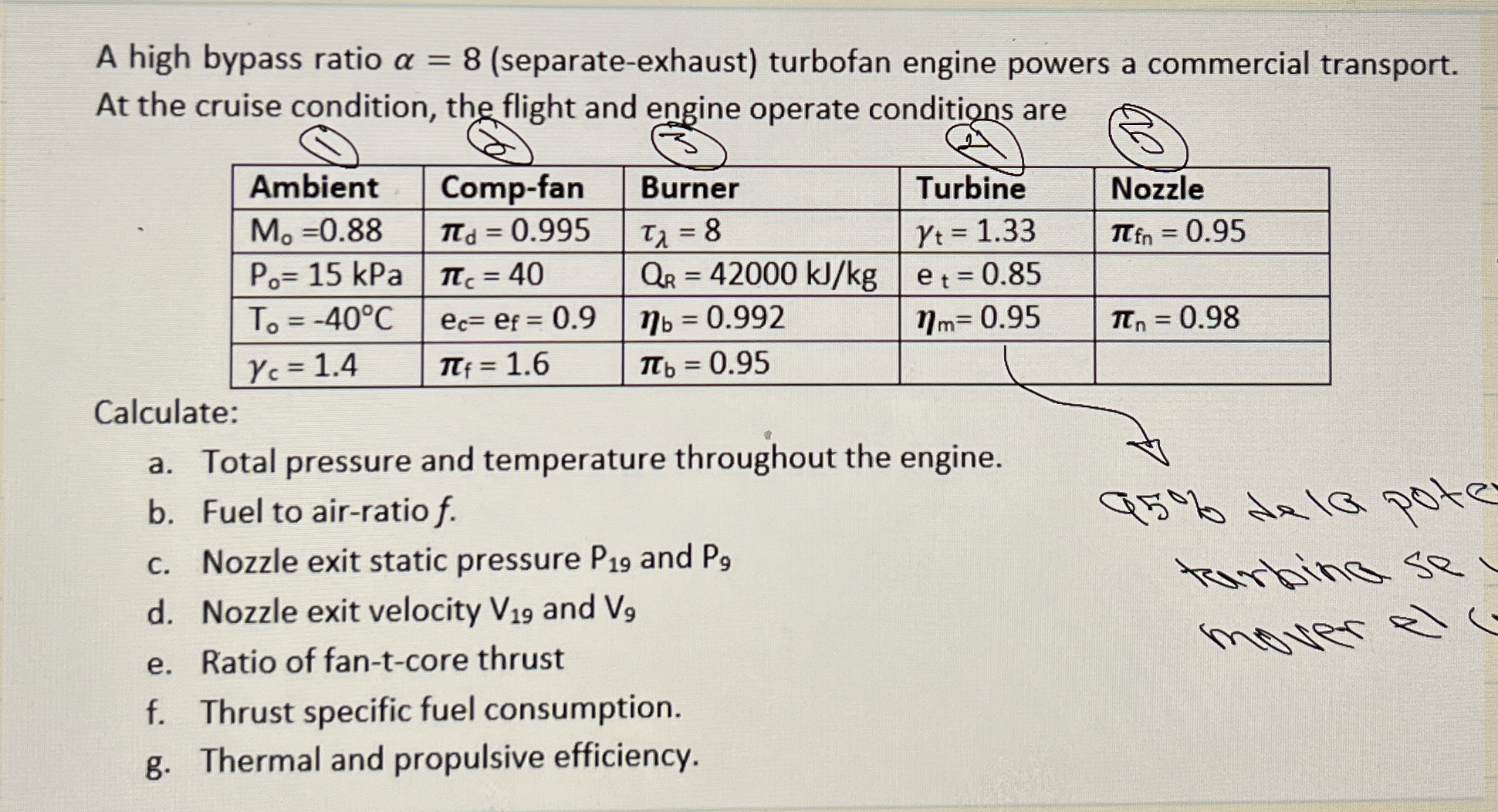 A high bypass ratio = 8 ( separate - exhaust )