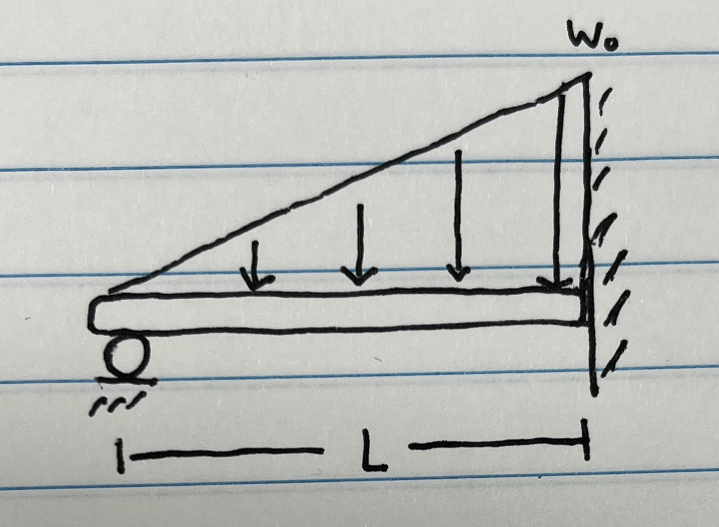 propped cantilever beam is loaded as shown.a )
