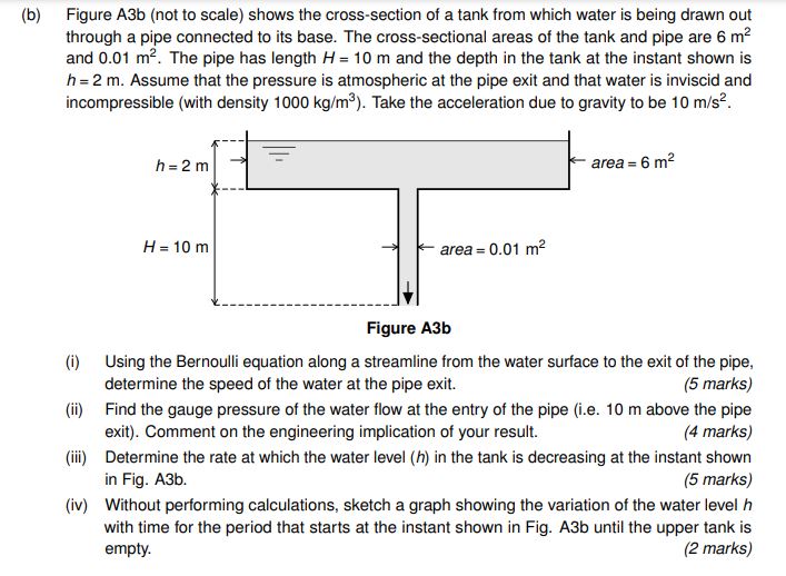 ( b ) Figure A 3 b ( not to scale ) shows the