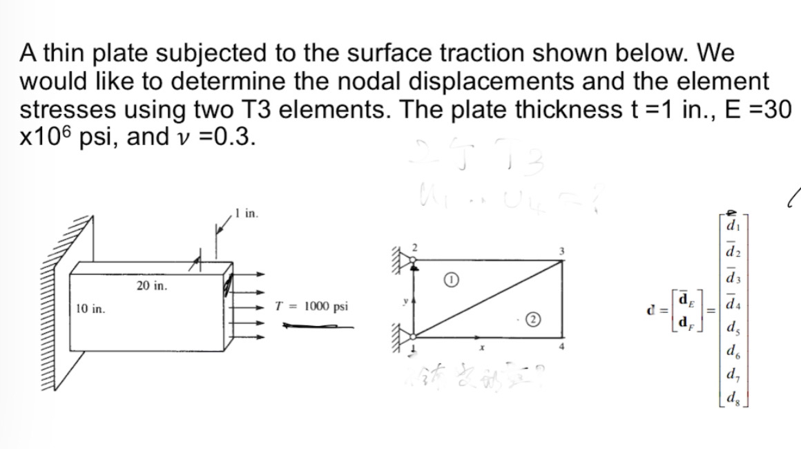 A thin plate subjected to the surface traction