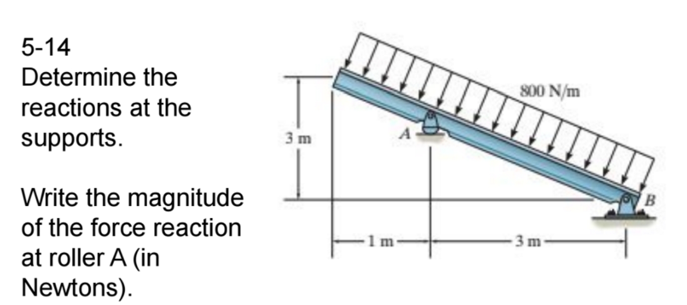5 - 1 4 Determine the reactions at the supports.
