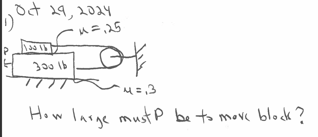 How large must P be to move block?