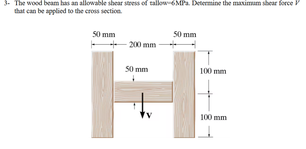 3 - The wood beam has an allowable shear stress