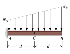 Consider the cantilever beam and loading shown in