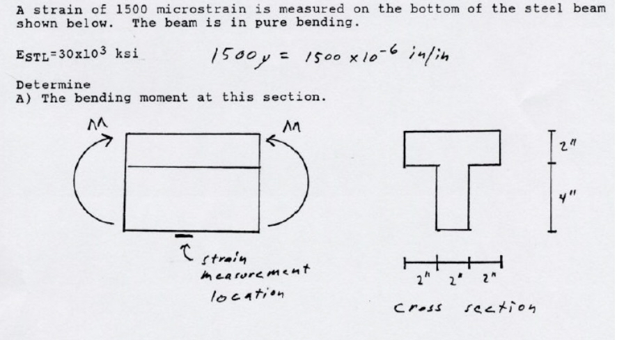 A strain of 1 5 0 0 microstrain is measured on